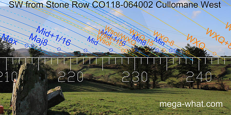 SW axial view from Cullomane Stone Row