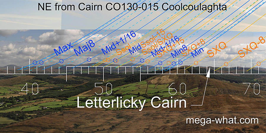 NE from Coolcoulaghta Cairn, Cork, Ireland.