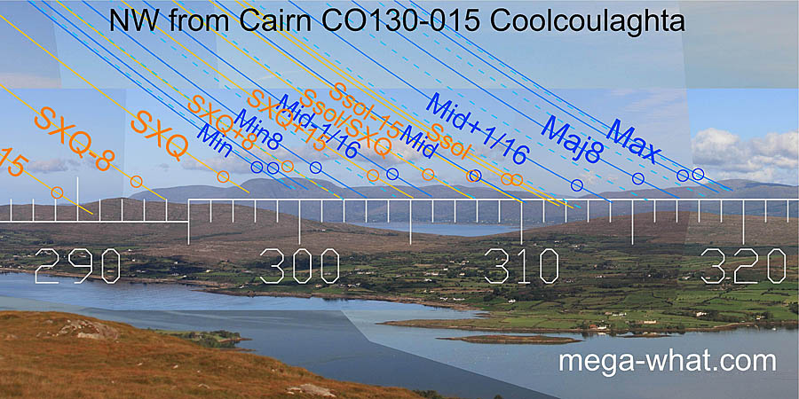 NW from Coolcoulaghta Cairn, Cork, Ireland.
