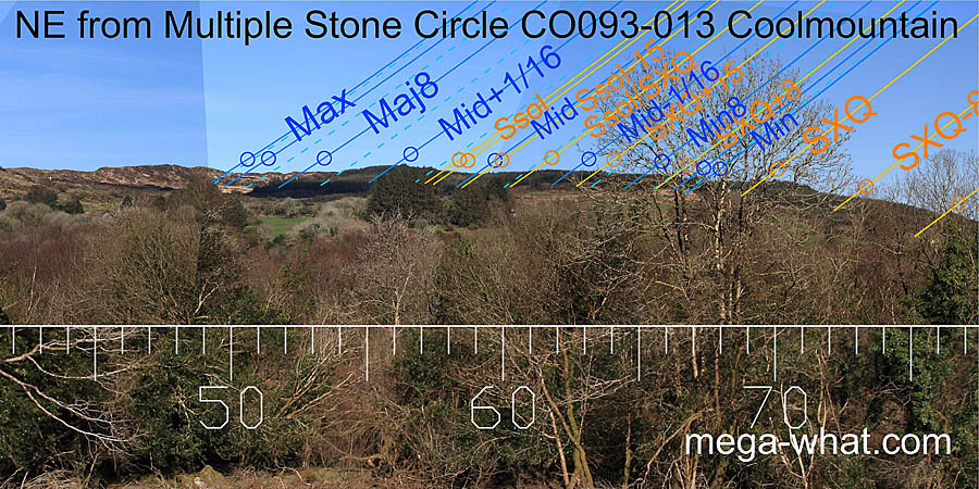 NE from Coolmountain Multiple Stone Circle, Cork, Ireland.