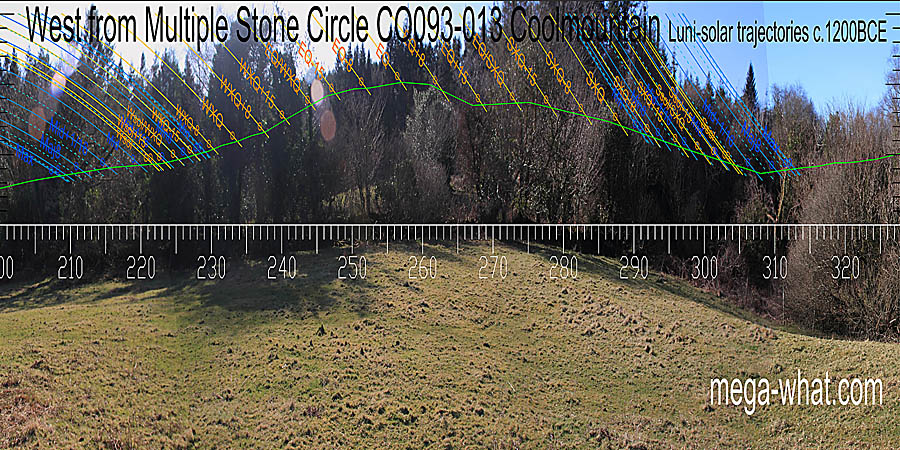 West from Coolmountain Multiple Stone Circle, Cork, Ireland.