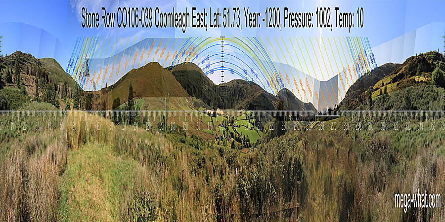 360° view from Coomleagh Stone Row, Cork, Ireland.