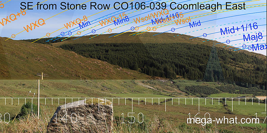 SE from Coomleagh East Stone Row, Cork, Ireland.