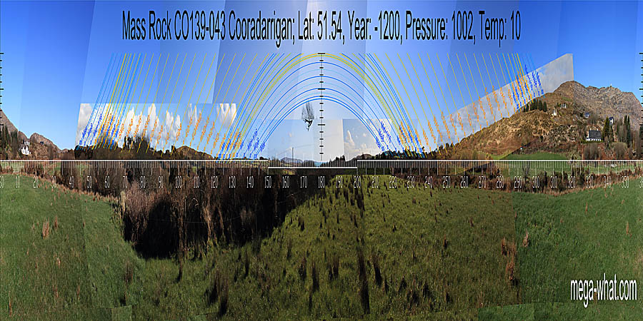 South is in the sea. North is on a slope. All the lunistice zones span rises. South centred panoramic view Rock with luni-solar trajectories from Cooradarrigan Mass, West Cork, Ireland.