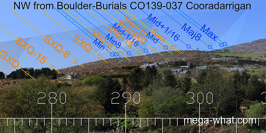 NW from Cooradarrigan Boulder-Burials, Cork, Ireland.