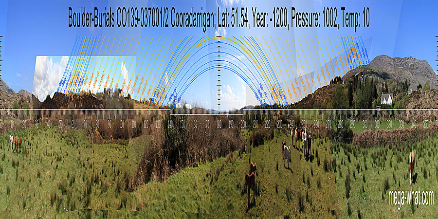South is in the sea over the left end of an island. North is on a south facing slope but over a nearer hilltop. South centred panoramic view with luni-solar trajectories c.1200BCE from Cooradarrigan Boulder-Burials, West Cork, Ireland.