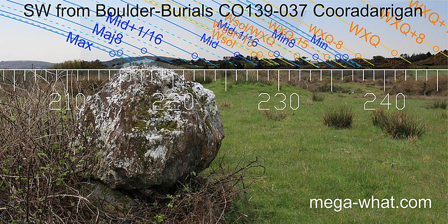 SW axial view from Cooradarrigan Boulder-Burial 1