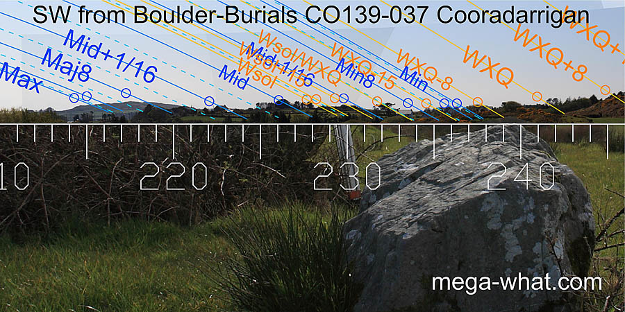 SW axial view from Cooradarrigan Boulder-Burial 2
