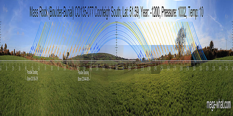 South is indicated by a break in a slope. North is on nearby higher ground but obscured. South centred panoramic view with luni-solar trajectories c.1200BCE from Coorleigh South Mass Rock / Boulder-Burial, West Cork, Ireland.