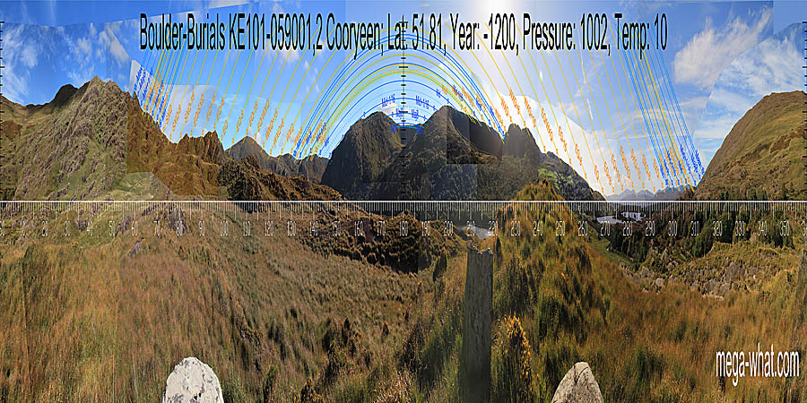 360° view from Cooryeen Boulder-Burials, Kerry, Ireland.