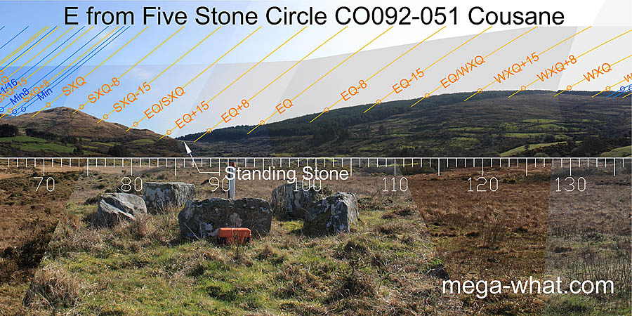 E from Cousane Five Stone Circle, Cork, Ireland.