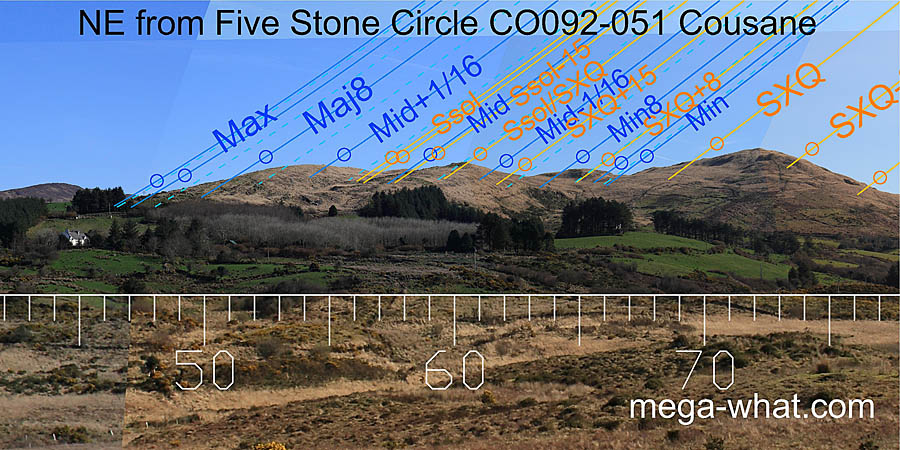 NE from Cousane Five Stone Circle, Cork, Ireland.