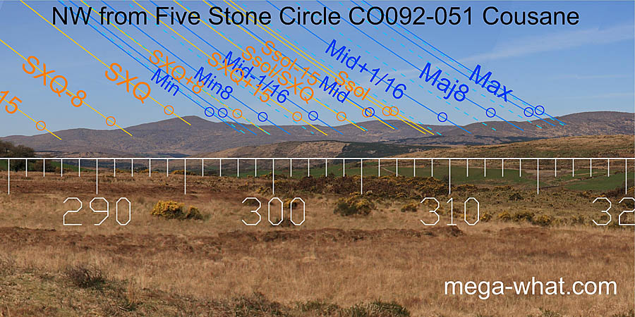 NW from Cousane Five Stone Circle, Cork, Ireland.