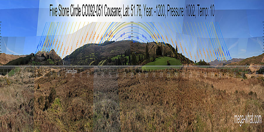 Panoramic view with luni-solar trajectories c.1200BCE from Cousane Five Stone Circle, Cork, Ireland.