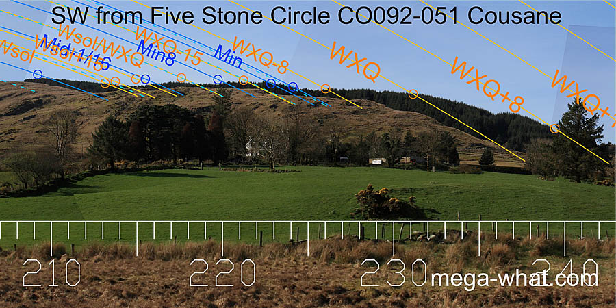 SW from Cousane Five Stone Circle, Cork, Ireland.