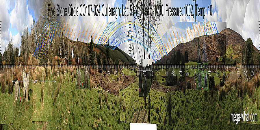 Panoramic view with luni-solar trajectories from Cullenagh Five Stone Circle, Cork, Ireland.