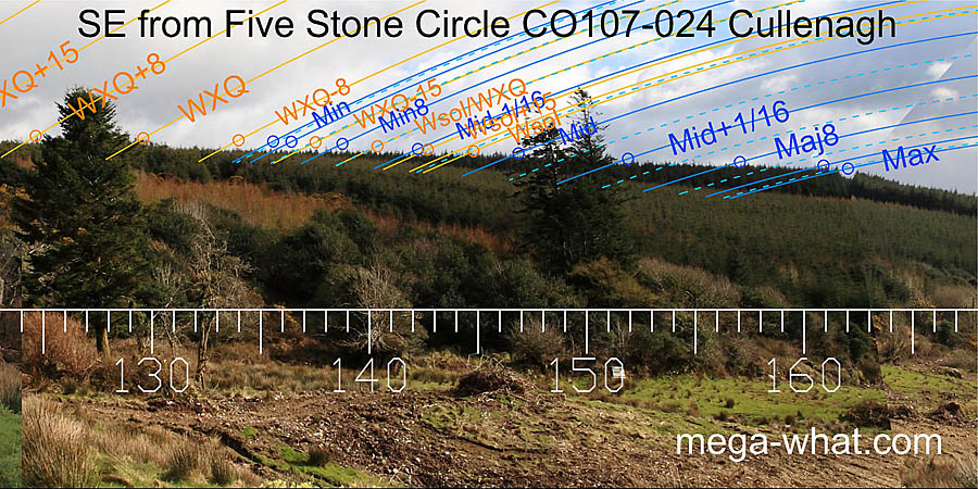 SE from Cullenagh Five Stone Circle, Cork, Ireland.