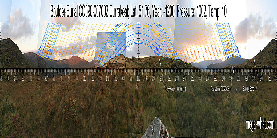 Panoramic view with luni-solar trajectories from Currakeal Boulder-Burial, Cork, Ireland.