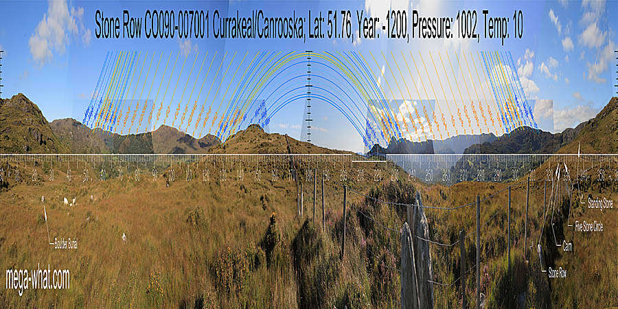 Panoramic view with luni-solar trajectories from Currakeal / Canrooska Stone Row, Cork, Ireland.