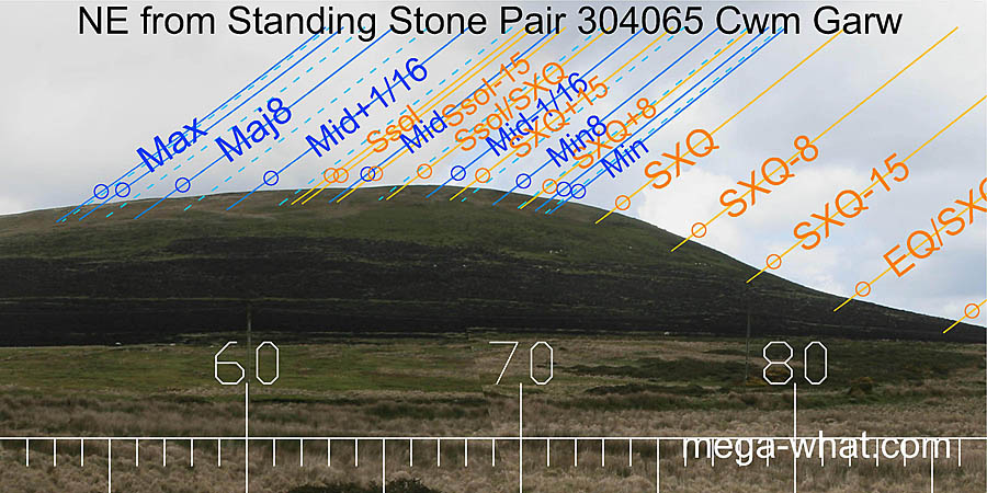 NE from Cwm Garw Standing Stone Pair, Pembrokeshire, Wales.