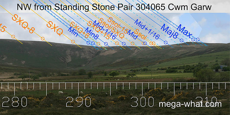 NW from Cwm Garw Standing Stone Pair, Pembrokeshire, Wales.