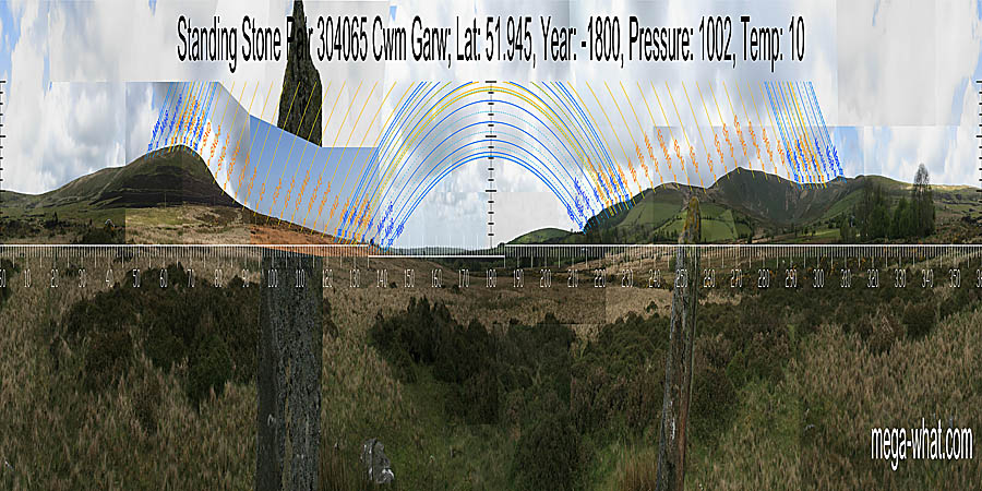 360° view from Cwm Garw Stone Pair, N. Pembs, Wales.