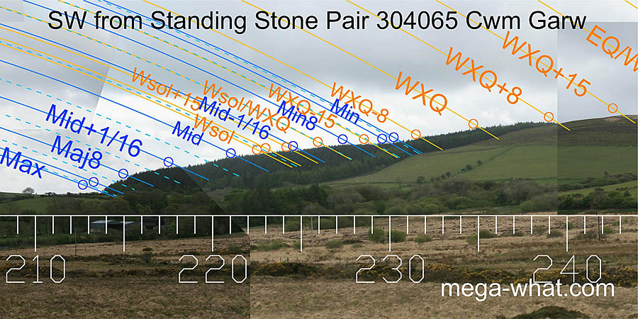 SW from Cwm Garw Standing Stone Pair, Pembrokeshire, Wales.
