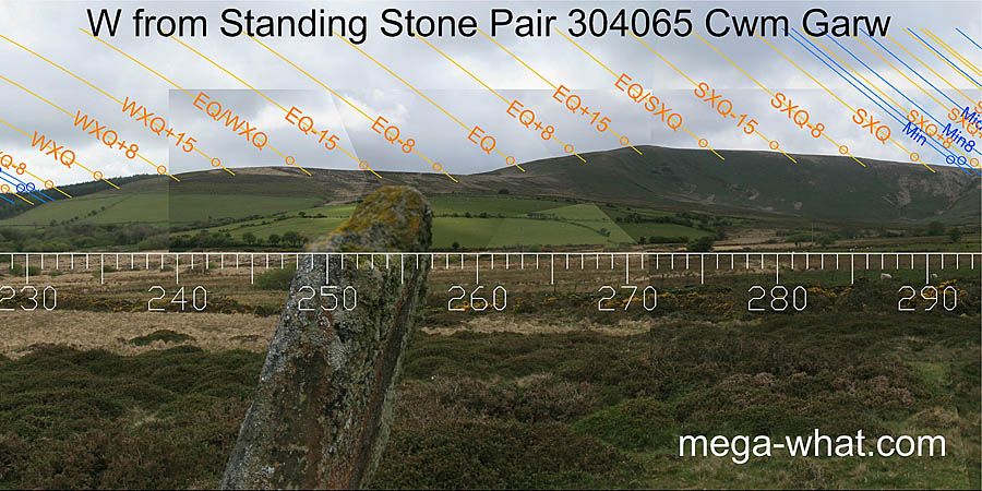 W from Cwm Garw Standing Stone Pair, Pembrokeshire, Wales.