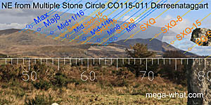 NE from Derreenataggart Multiple Stone Circle, Cork, Ireland.