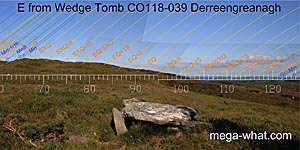 E axial view from Derreengreanagh Wedge Tomb
