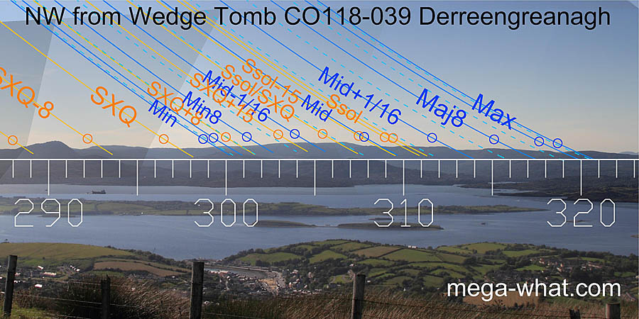 NW from Derreengreanagh Wedge Tomb, Cork, Ireland.