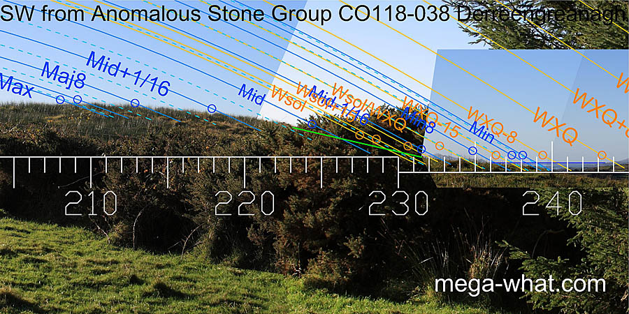 SW from Derreengreanagh Anomalous Stone Group, Cork, Ireland.