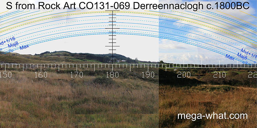 View S from Derreennaclogh Rock Art