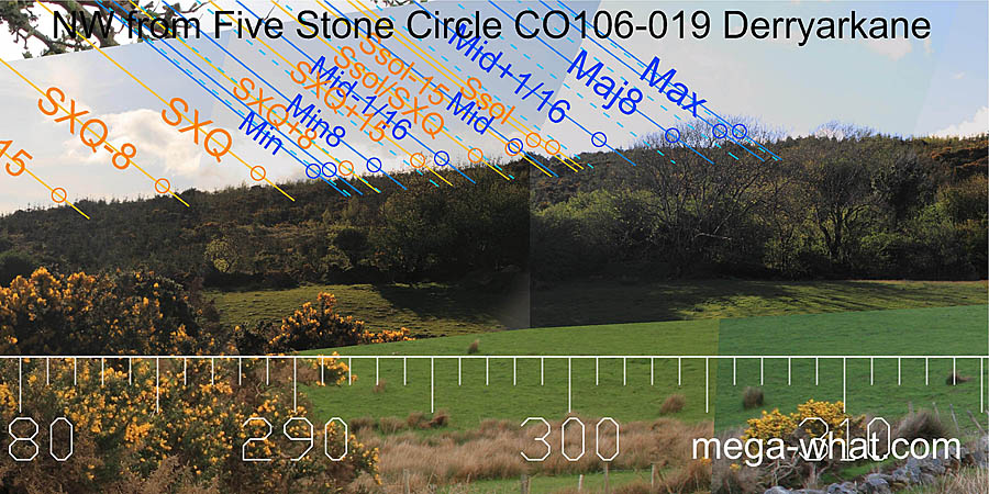 NW from Derryarkane Five Stone Circle, Cork, Ireland.