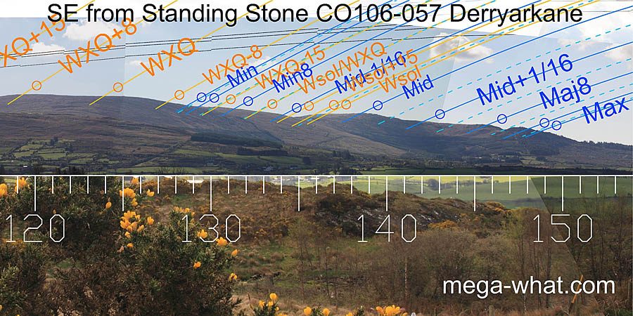 SE from Derryarkane Standing Stone, Cork, Ireland.