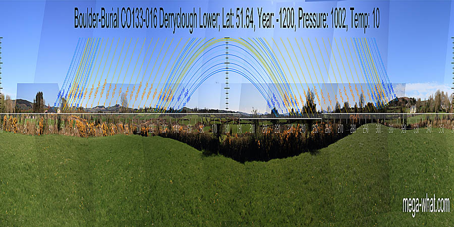 Panoramic view with luni-solar trajectories from Derryclough Boulder-Burial, Cork, Ireland.