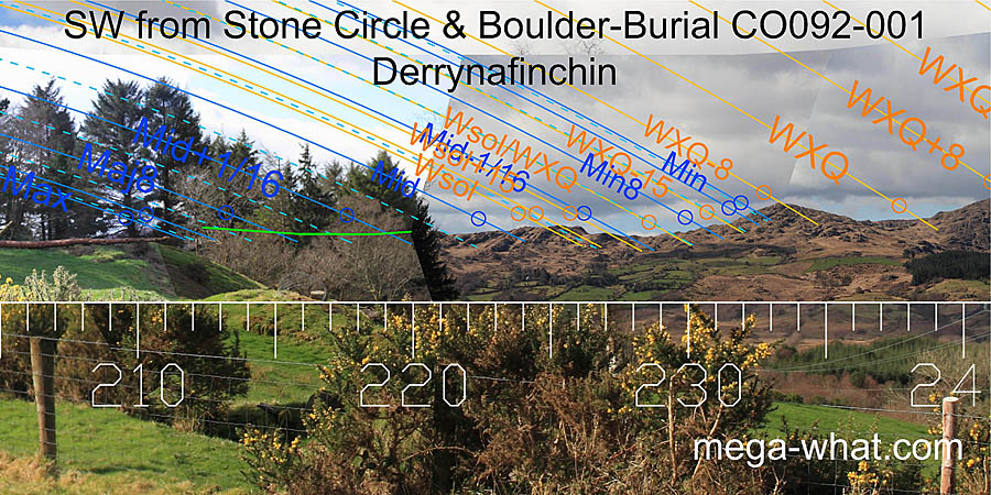 SW from Derrynafinchin Multiple Stone Circle & Boulder-Burial, Cork, Ireland.