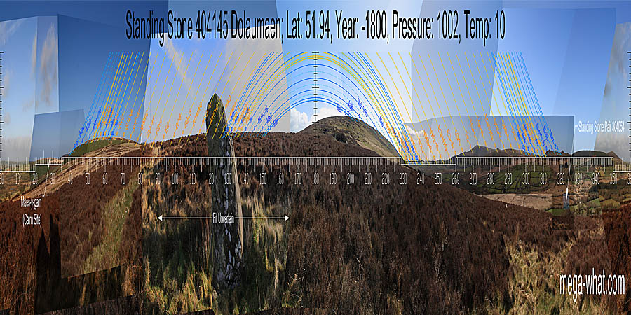 Panoramic view with luni-solar trajectories from Dolaumaen Standing Stone, Pembrokeshire, West Wales.