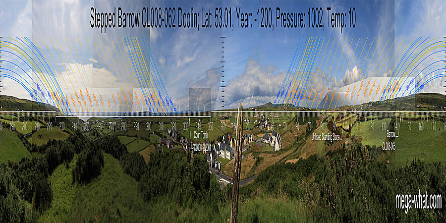 North is on a slope of nearer ground and framed by more distant hills. South is at a step/break in a hilltop. North centred panoramic view with luni-solar trajectories c.1200BCE from Doolin Stepped Barrow, Clare, Ireland.