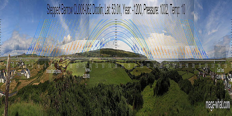 360° view from Doolin Stepped Barrow, Clare, Ireland.