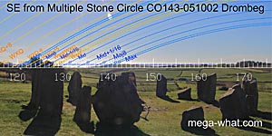 SE from Drombeg Stone Circle, Cork, Ireland.