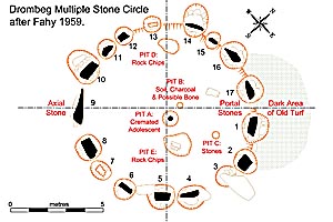 Drombeg Stone Circle Plan.