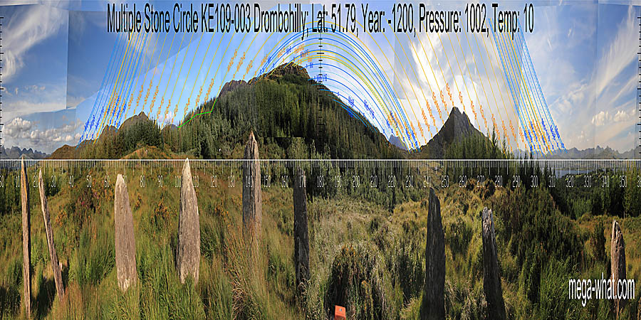 South is on a slope to the right of a hilltop. Perhaps on a slight rise but detail is obscured by forestry. North is on a distant hilltop to the right of a dip. At winter solstice and the equinoxes, the sun rises from a hilltop and sets into another one. At summer solstice it sets into a hilltop but rises from a basal step. South centred panoramic view with luni-solar trajectories c.1200BCE from Drombohilly Stone Circle, Kerry, Ireland.