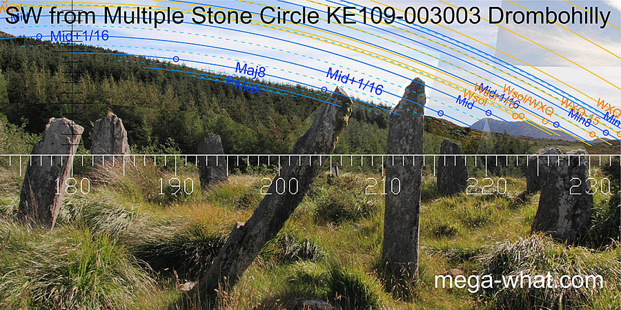 SW axial view from Drombohilly Stone Circle