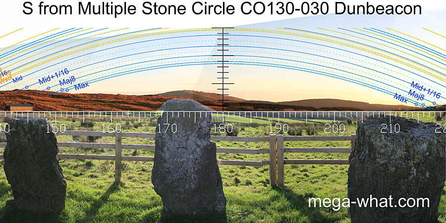 View S from Dunbeacon Stone Circle