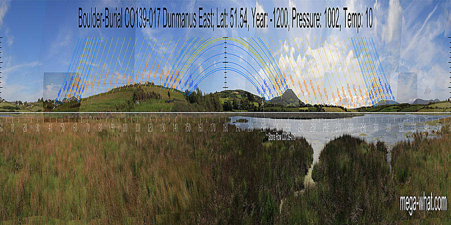 360° view from Dunmanus Boulder-Burial, Cork, Ireland.
