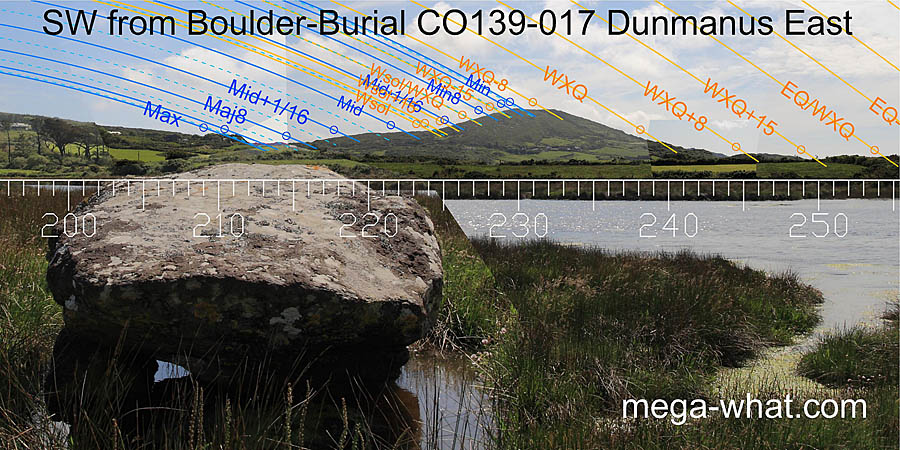SW axial view from Dunmanus East Boulder-Burial