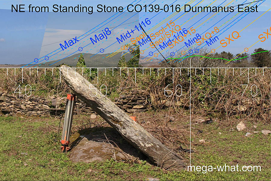 NE from Dunmanus Standing Stone / Row, Cork, Ireland.