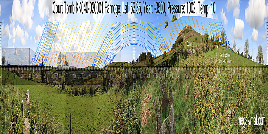 360° view from Farnoge Court Tomb, Kilkenny, Ireland.