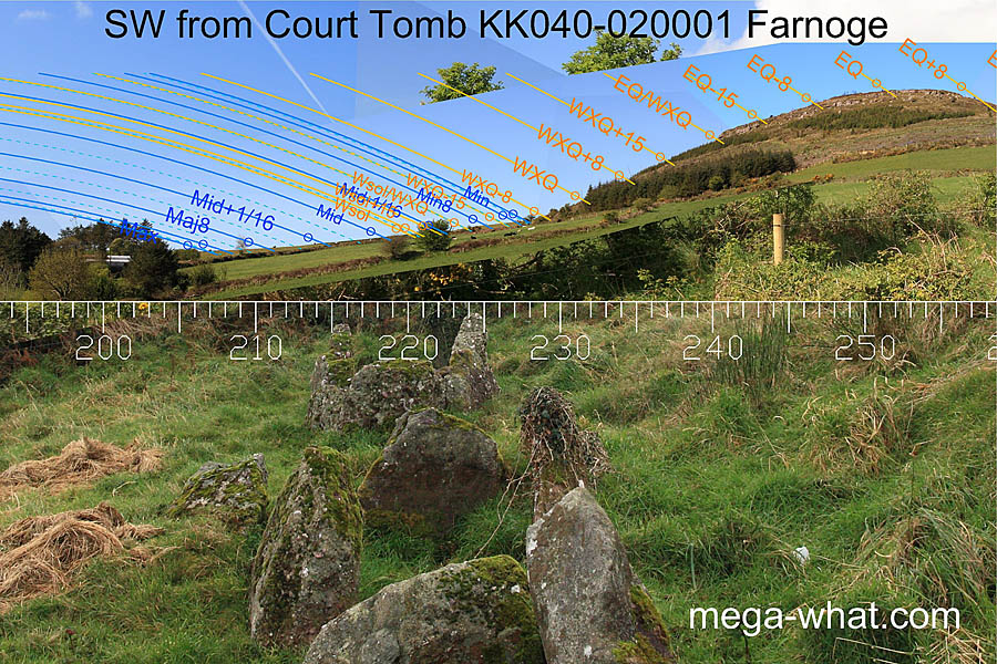 SW axial view from Farnoge Court Tomb